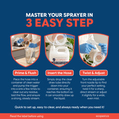 ECOPEST TOTAL INSECT KILLER -3.78L with SPRAYER